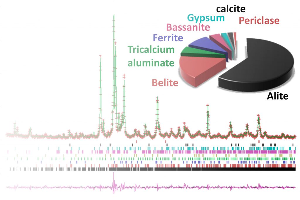 Análisis de datos